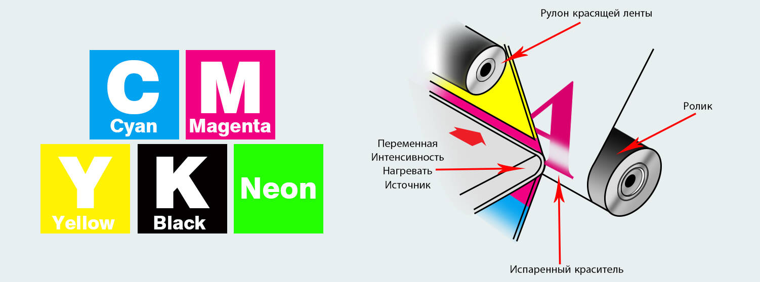 Сублимационный принтер，打纸机页面图俄语