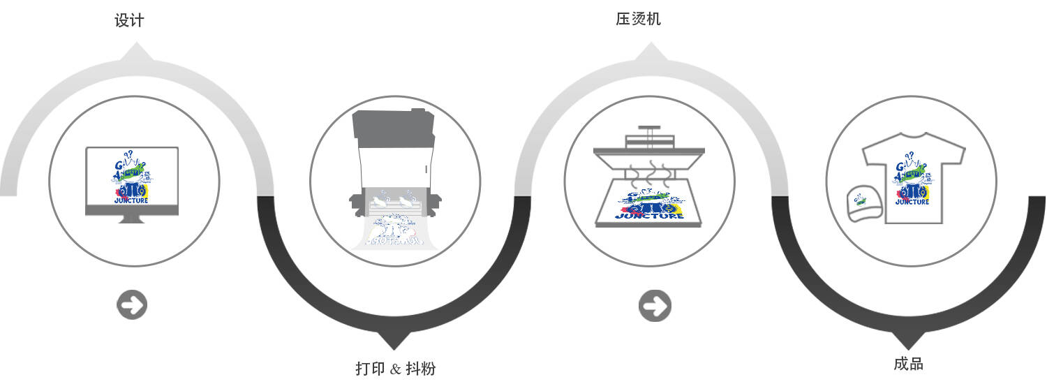 DTF60Pro荧光色_Chinese_06