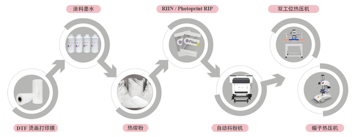 DTF60Pro荧光色_Chinese_05