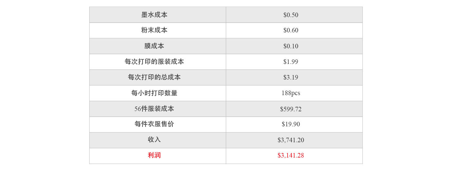 DTF60Pro荧光色_Chinese_07