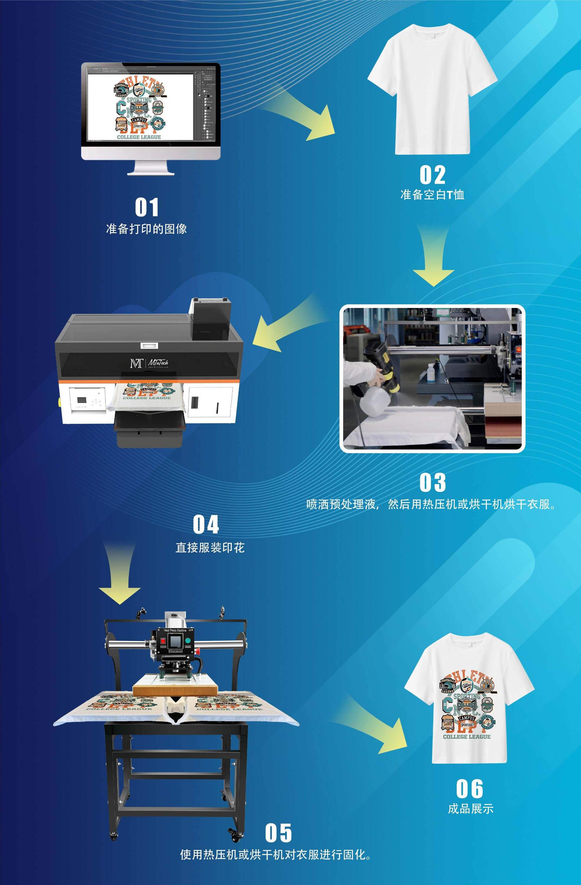 DTG-单工位官网落地页-Chinese_8