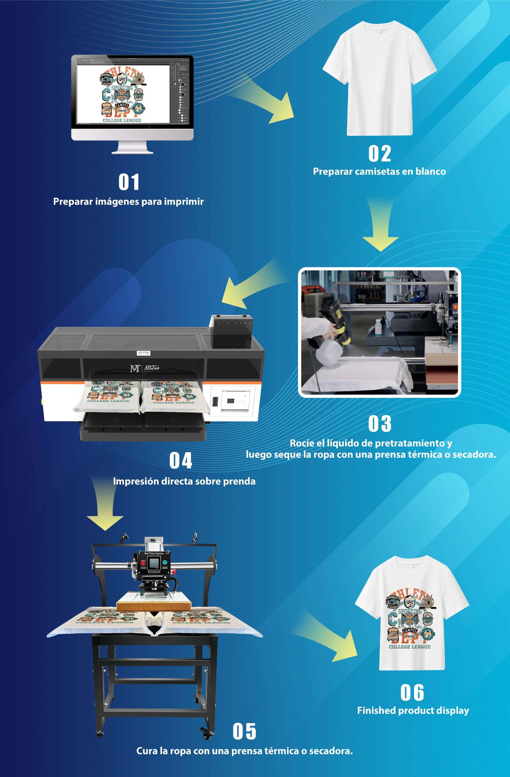 DTG-单工位官网落地页-Spanish_08