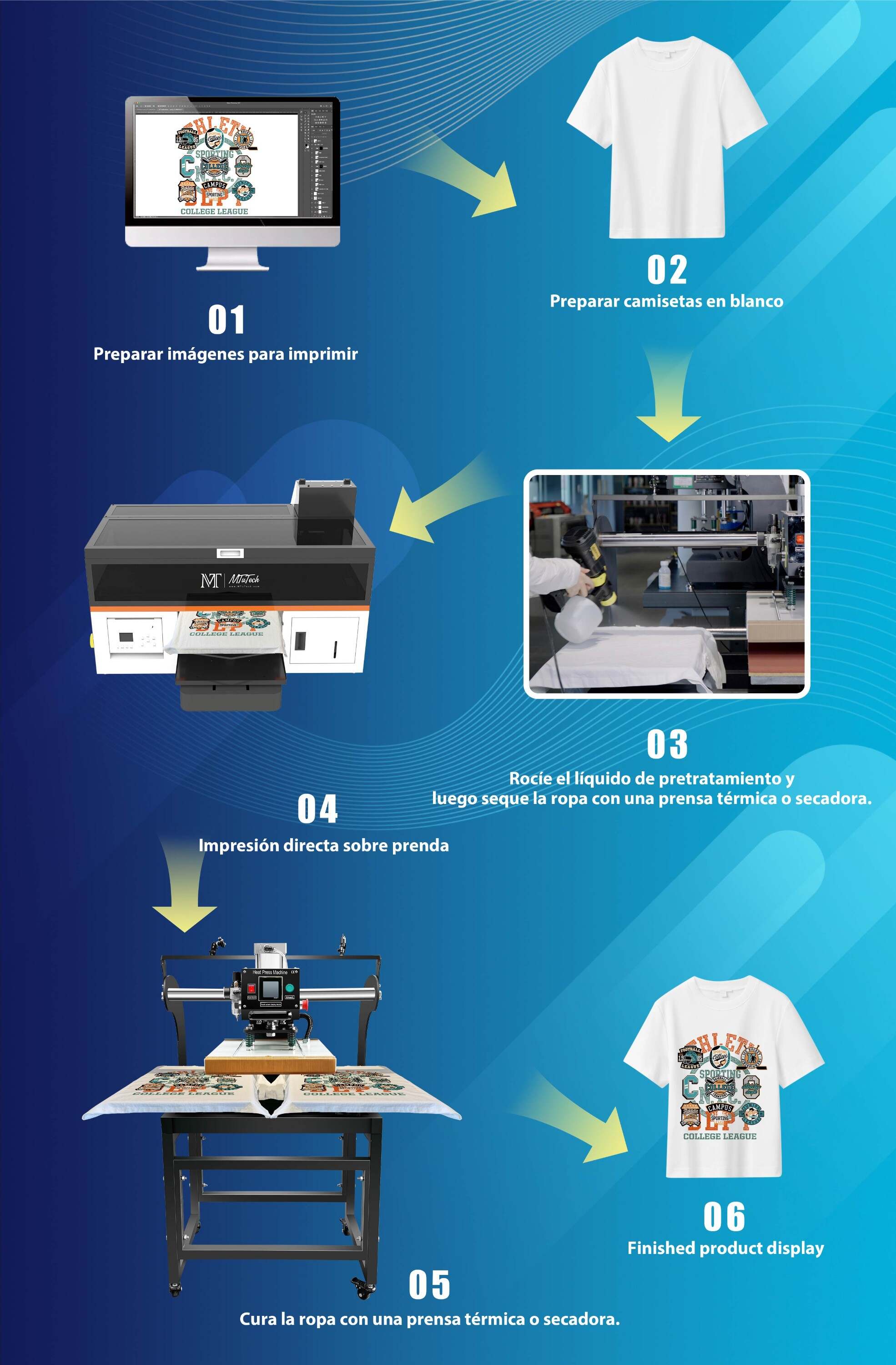 DTG-单工位官网落地页-Spanish_8