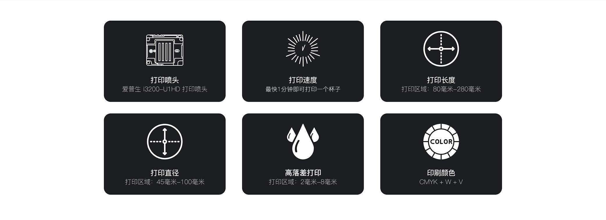 Cylindrical-Printer详情页- Chinese_02