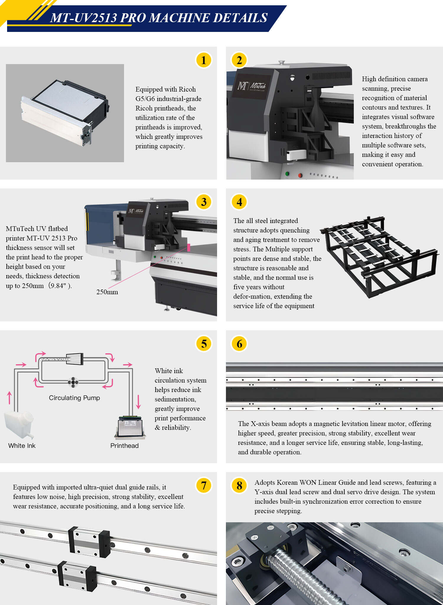UV2513(W)-官网落地页英语_35
